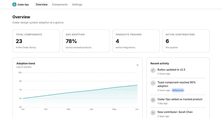 Cedar Ops Dashboard