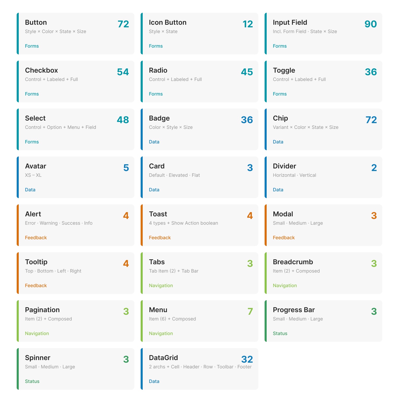 Cedar component inventory grid