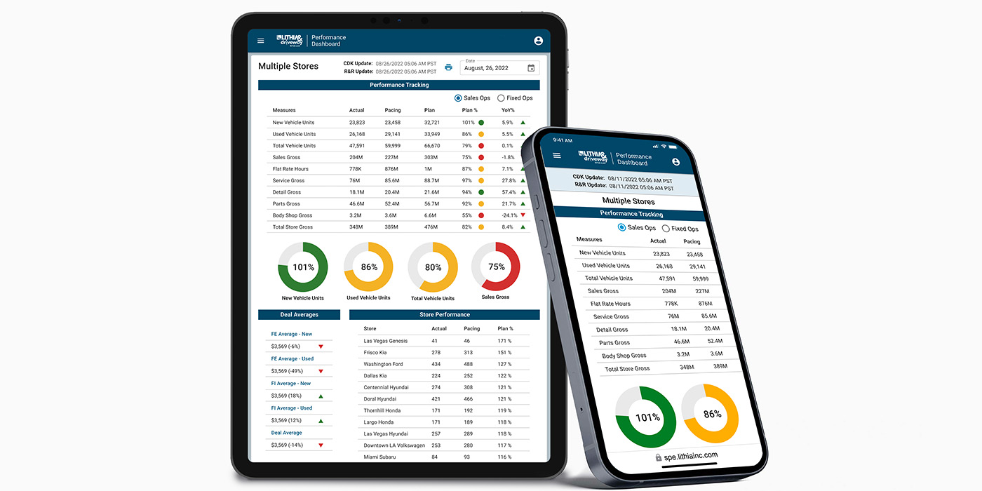 Enterprise Data & Analytics Dashboard