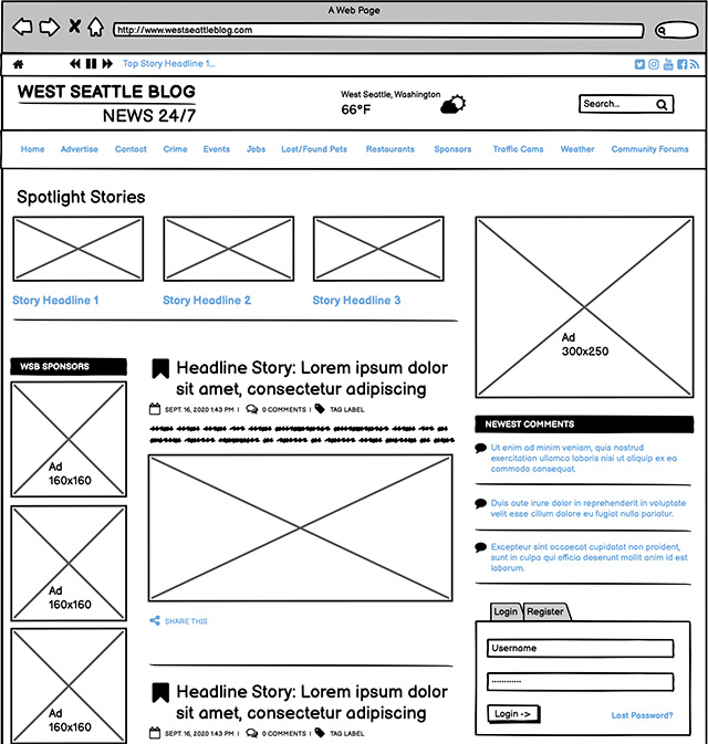 West Seattle Blog home page wireframe